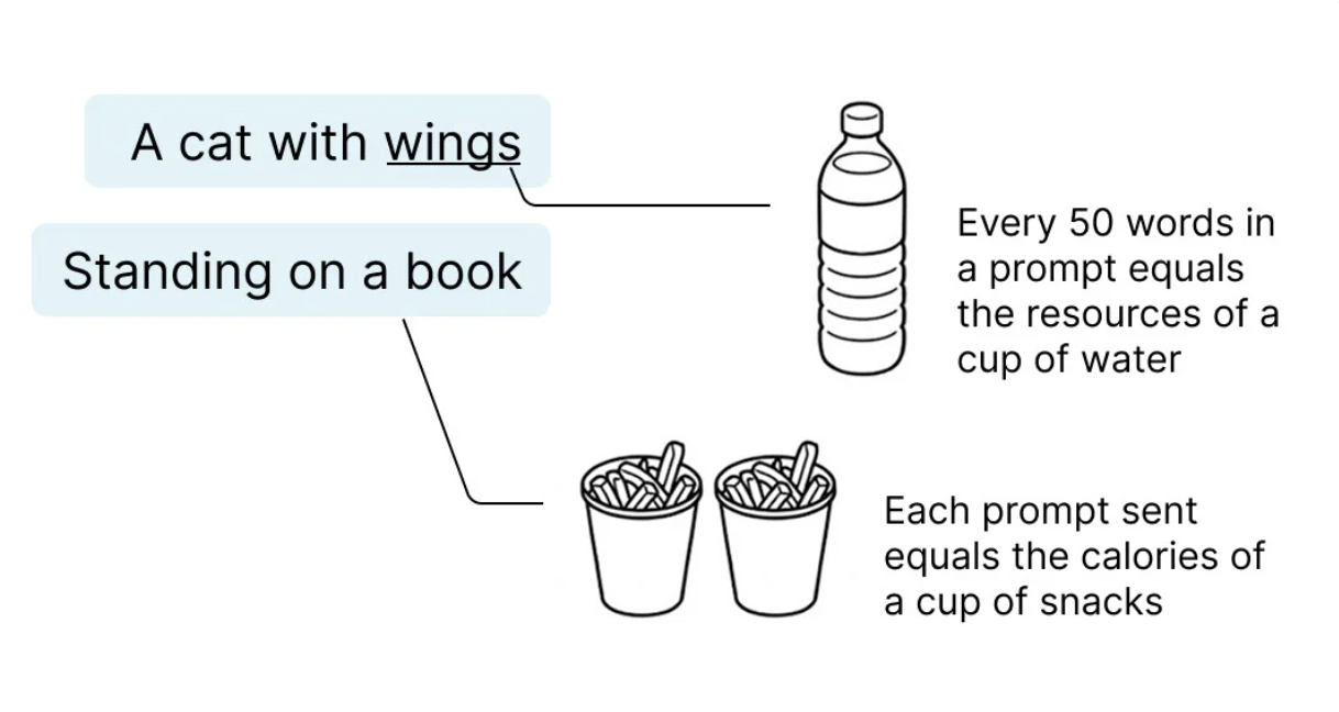 Prompts mapped to water and snack costs