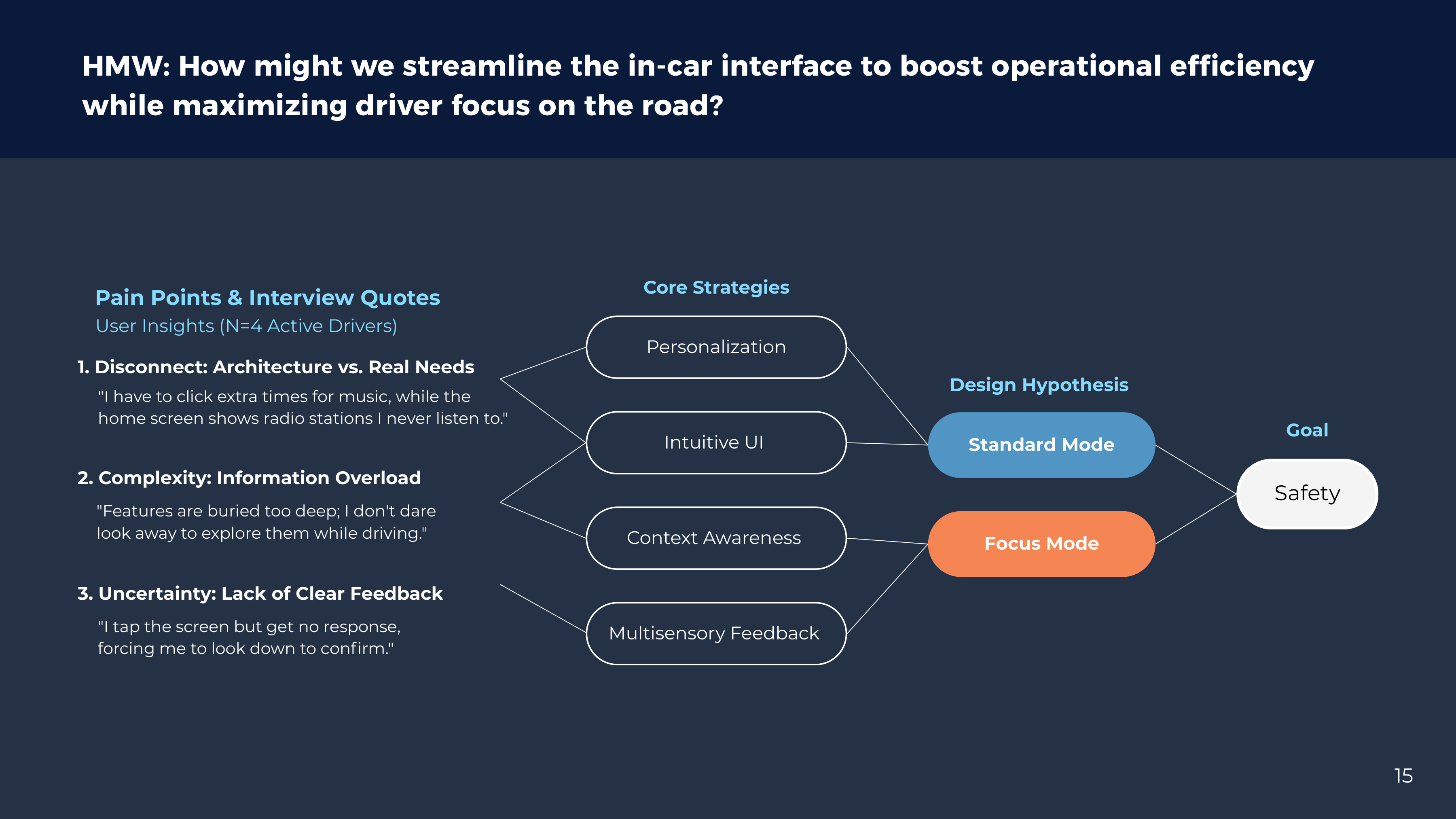 Pain points to strategy map