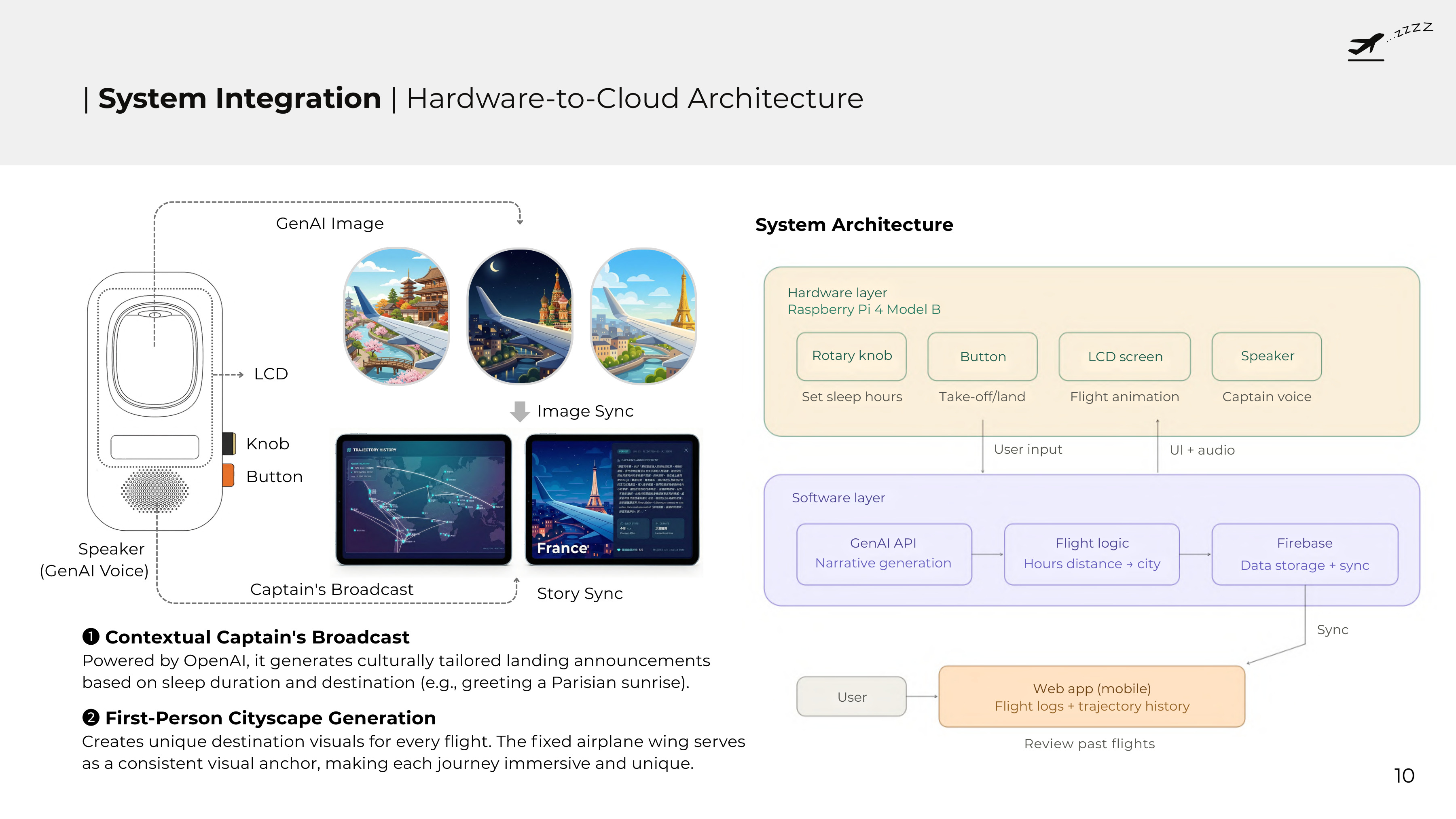 System architecture diagram