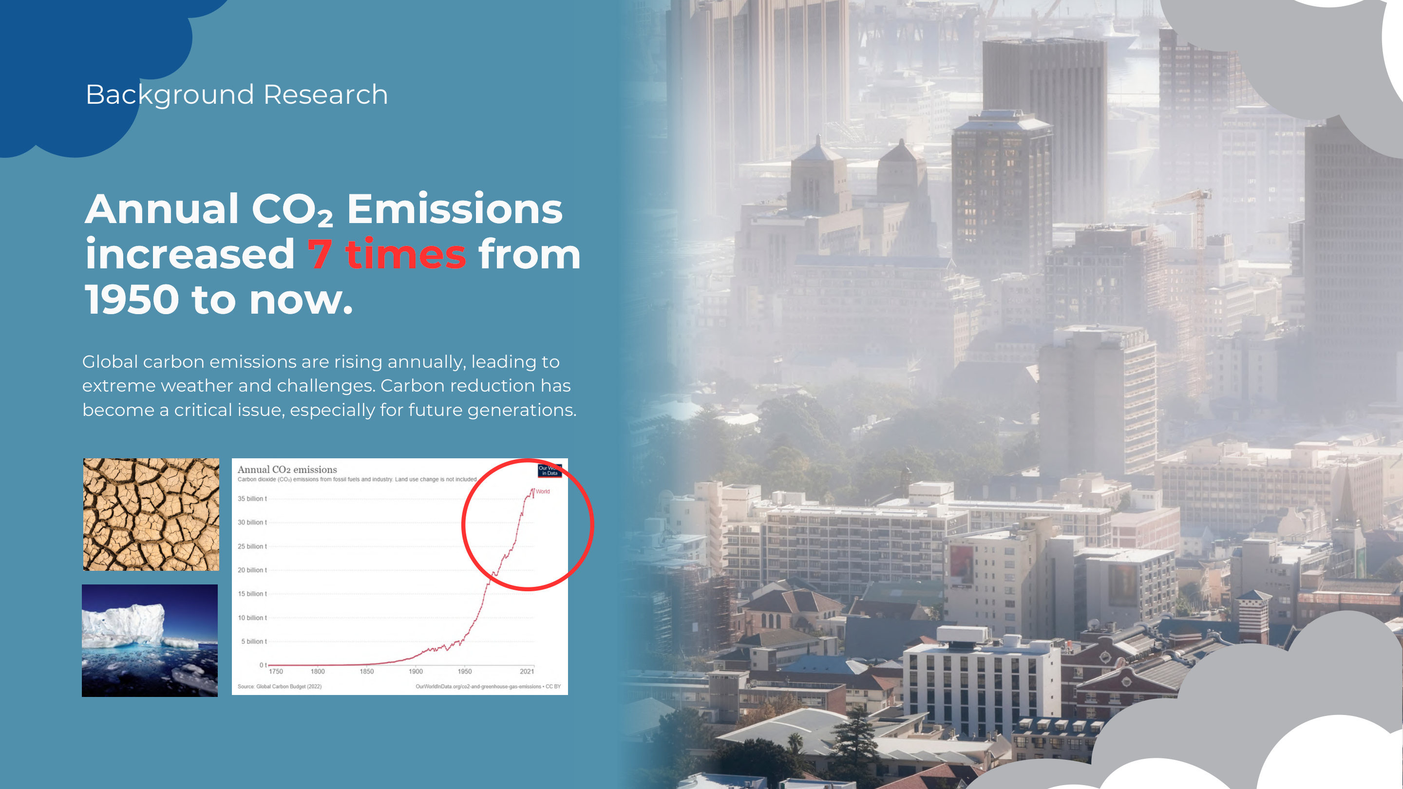 Emissions keep rising.