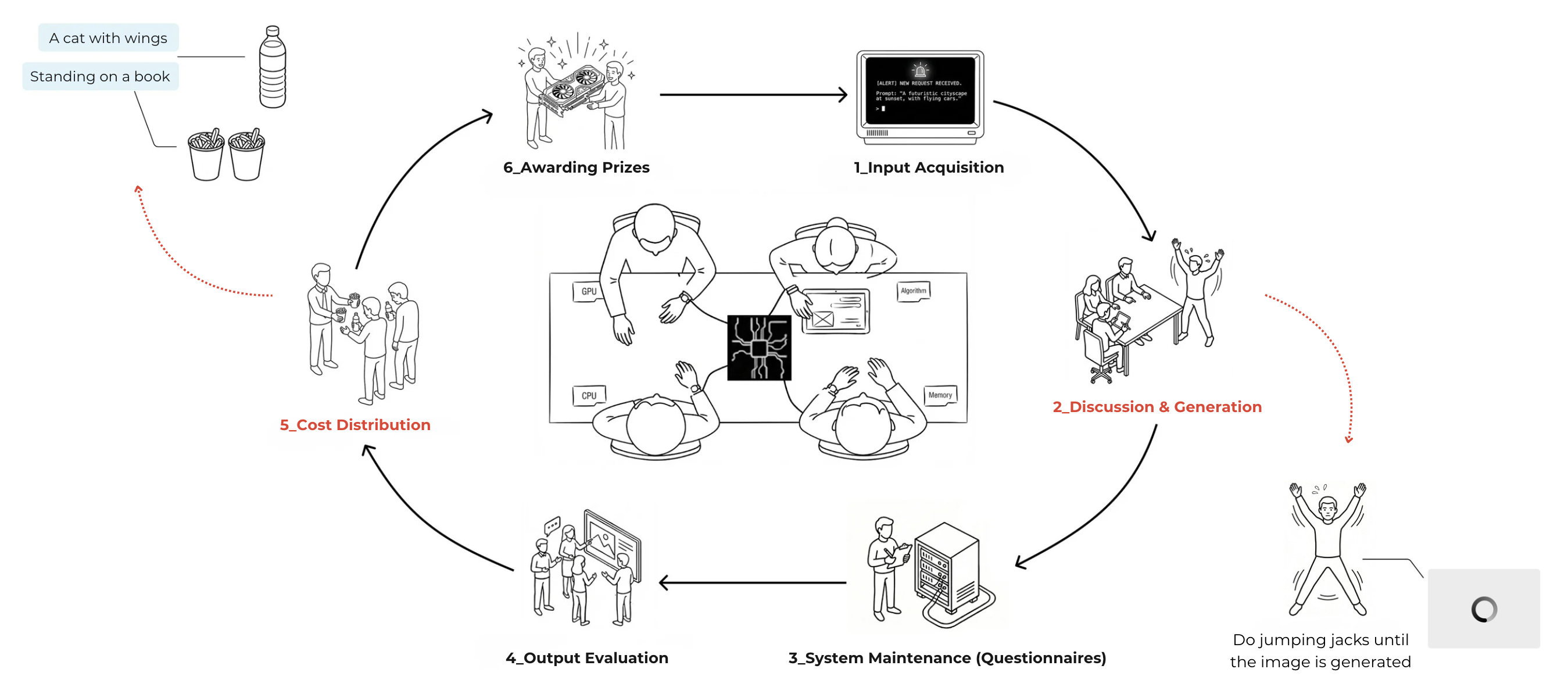 Six-step workshop process diagram